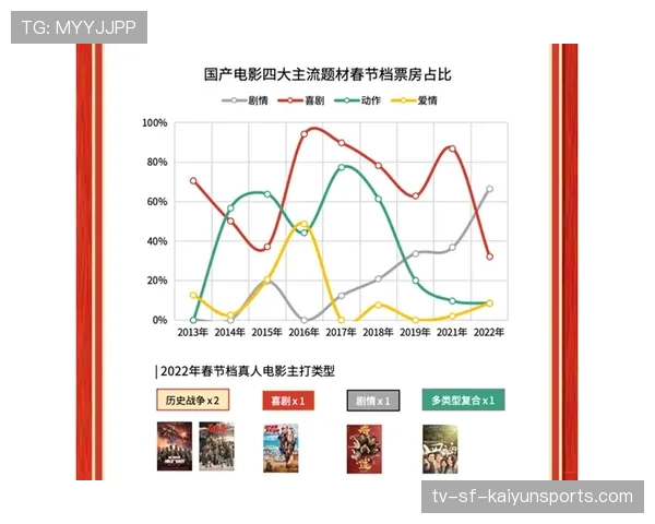 Major赛场首次出现观众数据延迟影响热度判定 Major赛场首次出现观众数据延迟影响热度判定